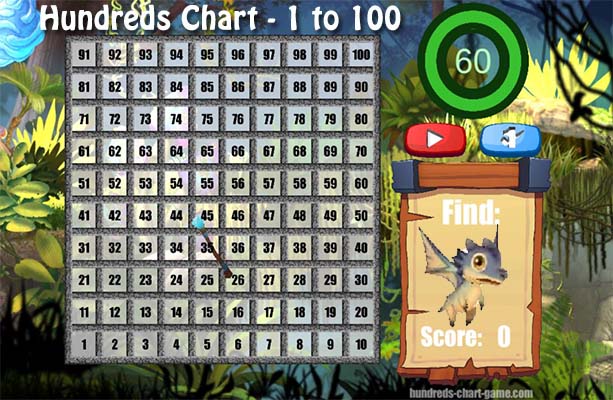 Hundreds Chart Lesson - a brilliant interactive 100s chart activity to demonstrate & practice moving efficiently around the 100s board.